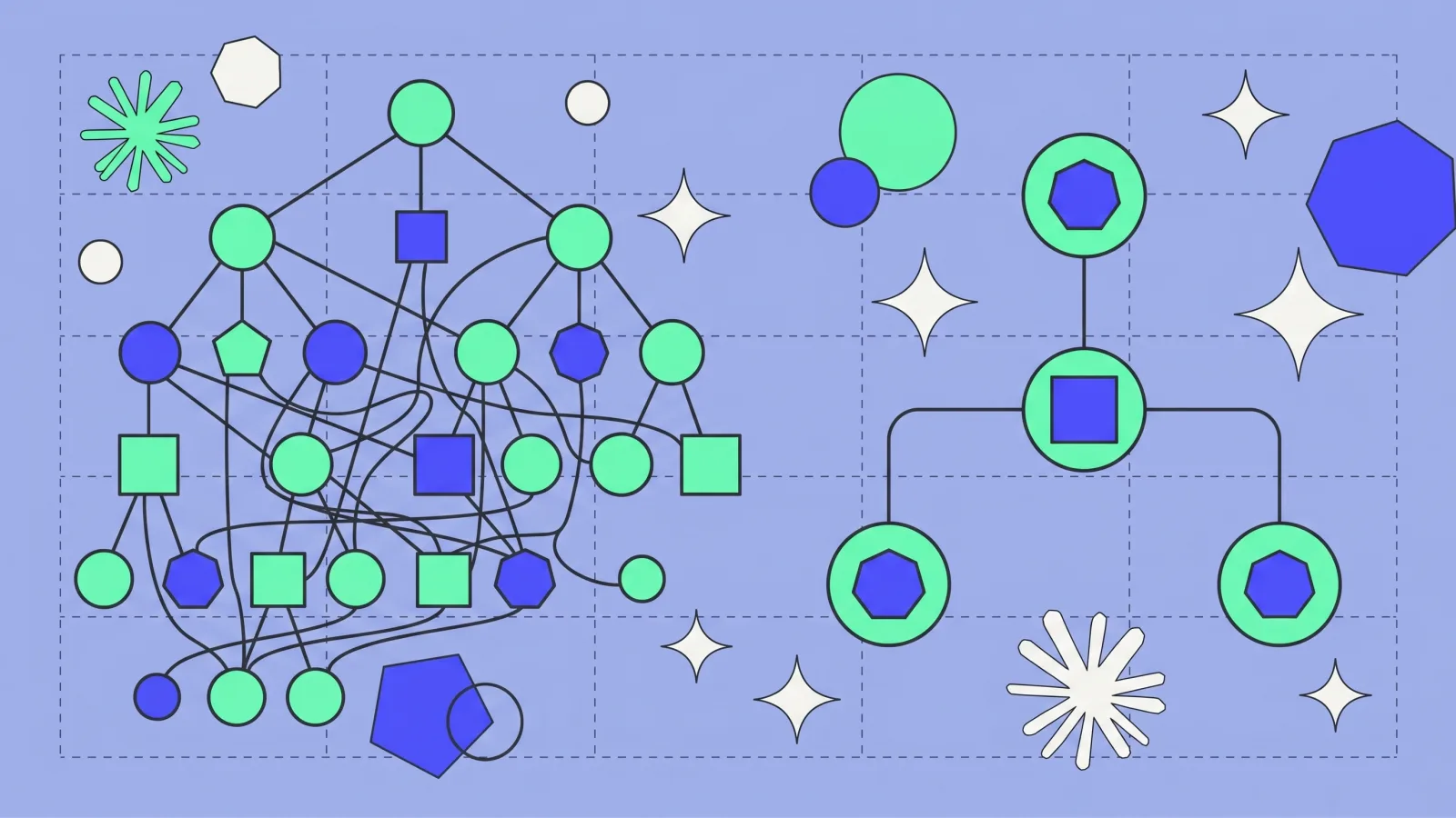 Illustration: a complex account tree on the left, a simplified three-node structure on the right