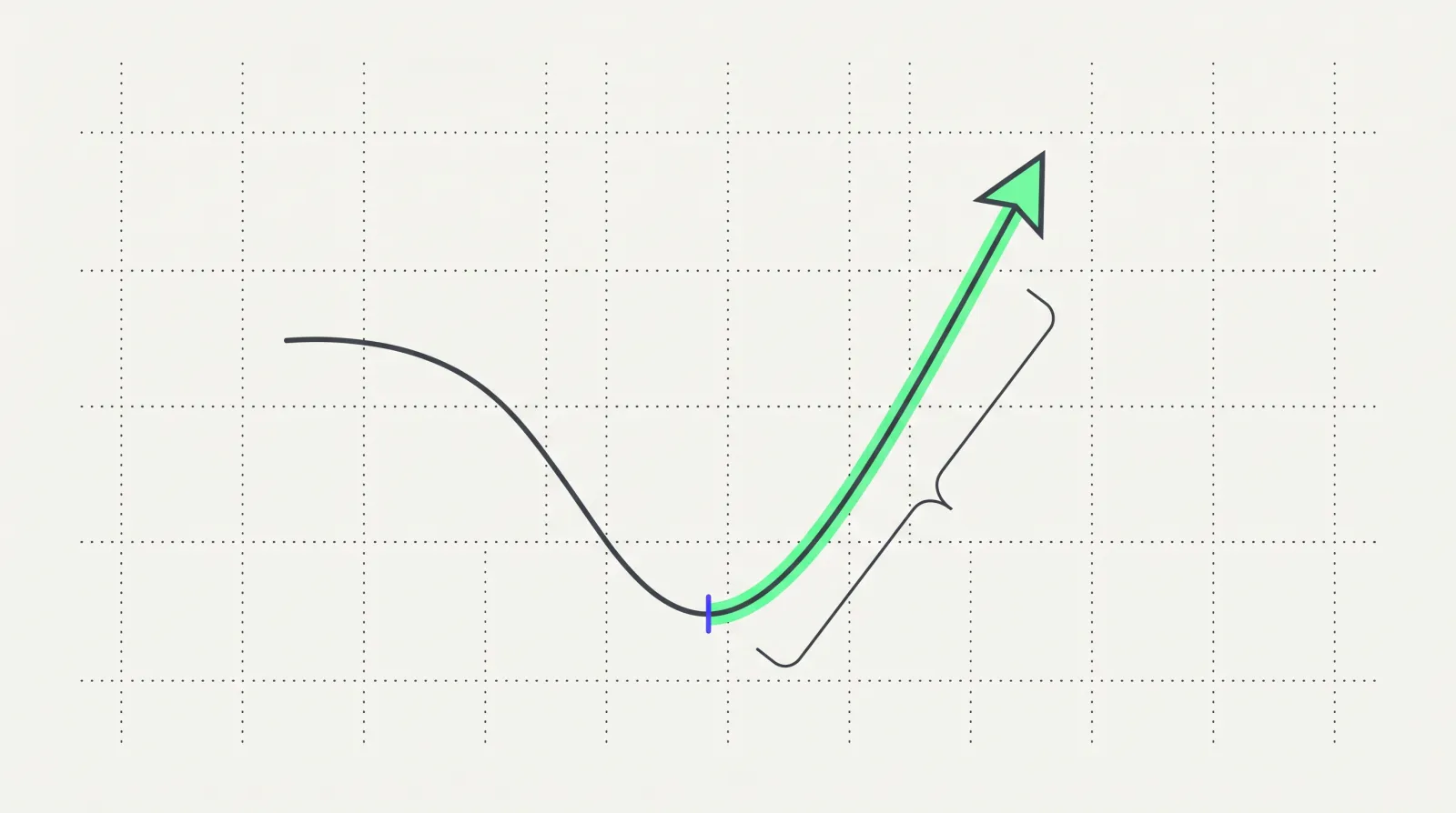 Fine-line illustration on an ivory background: a curve that dips into a trough then rises in a lime-highlighted arrow, a brace marking the remediation phase after the failure.
